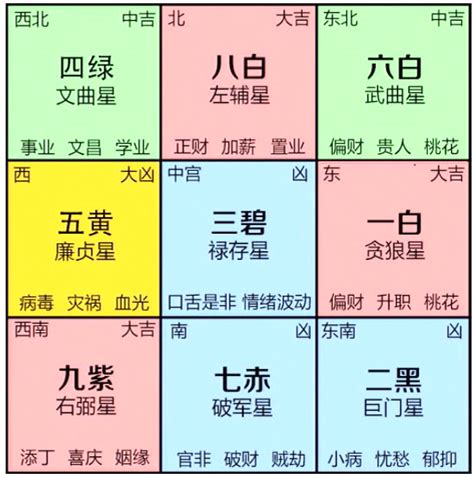 9運風水|【2024年九宮飛星圖＋風水擺位】